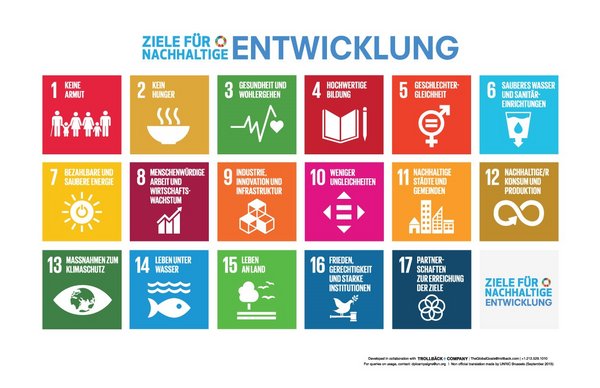 Foto: Agenda 2030