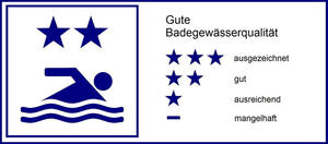 Badewasserqualität gut
